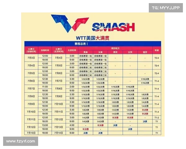 拉斯维加斯打造顶级赛事体验获大满贯场馆设施高度评价